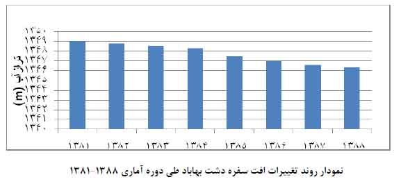 http://www.yazdfarda.com/media/news_gal/file_13093.jpeg