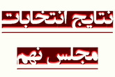 نتایج انتخابات:نتایج کامل و قطعی  انتخابات مجلس نهم در حوزه اردکان  به همراه تعداد آراء کاندیداها 